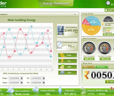 Energy Dashboards for Schneider Electric