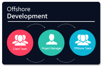offshore software development services